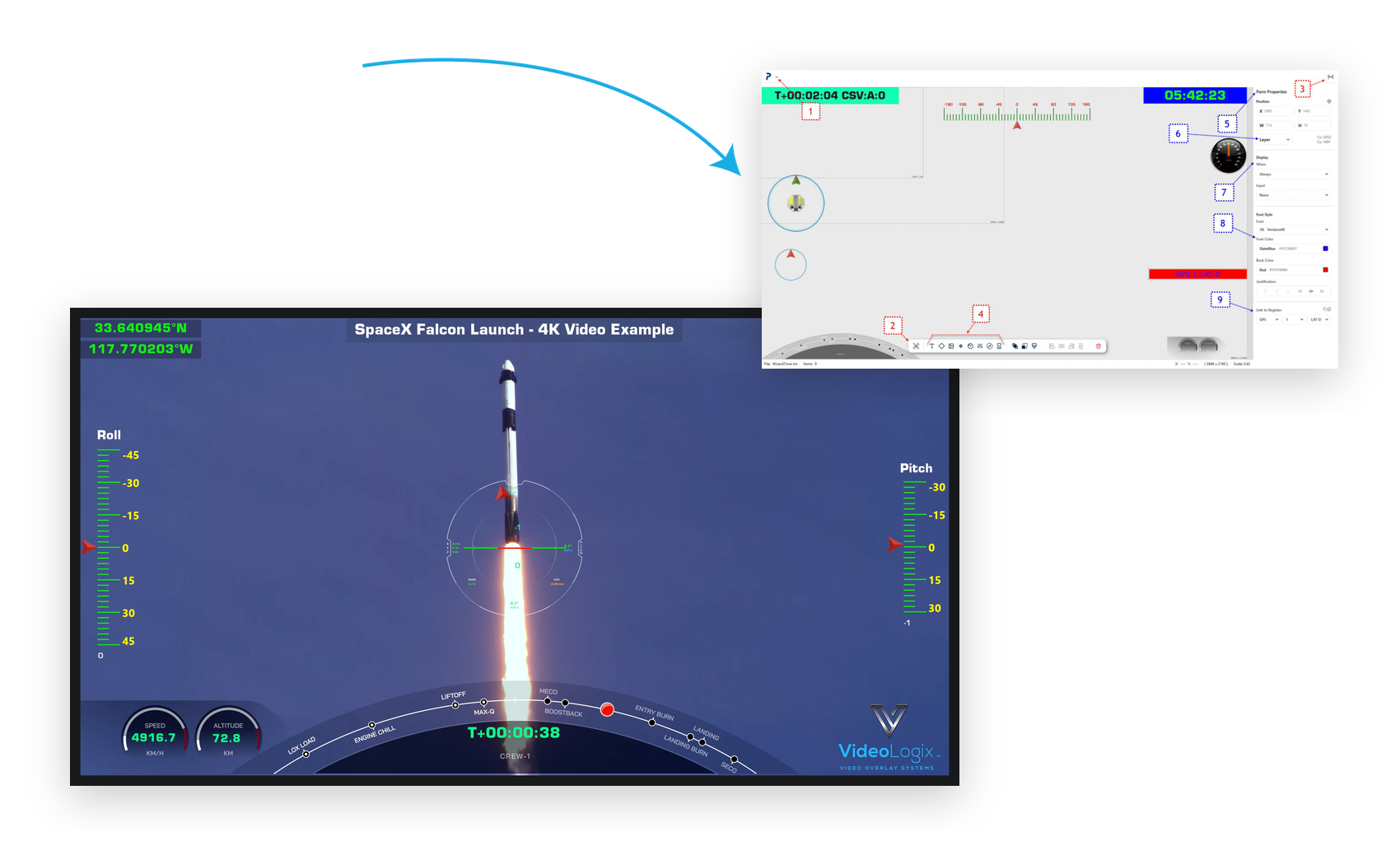 Drag-and-drop overlay software next to a live PROTEUS-UHD video overlay example