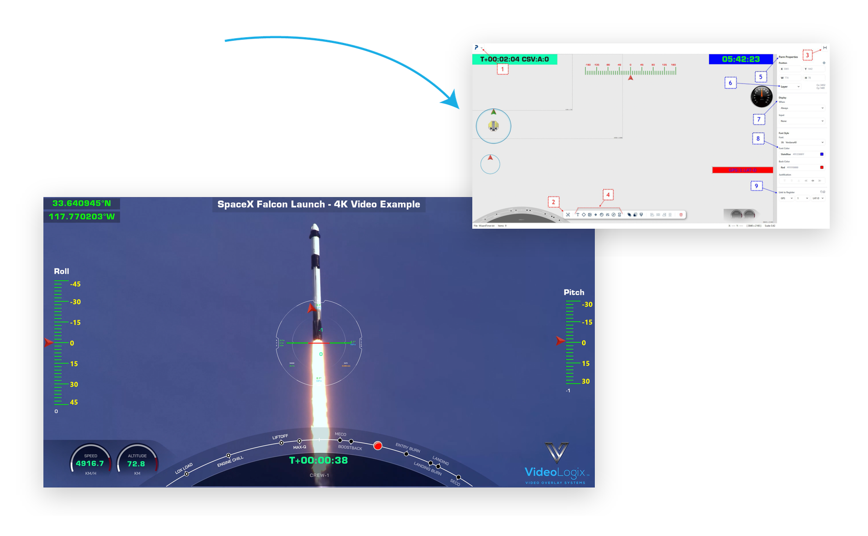 Drag-and-drop overlay software next to a live PROTEUS-UHD video overlay example