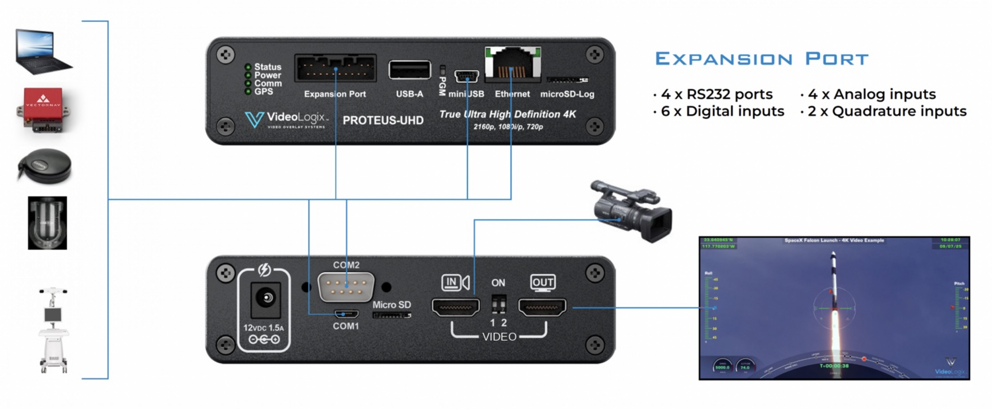 Typical interconnect diagram showing PROTEUS-UHD video input, output, and expansion port connections